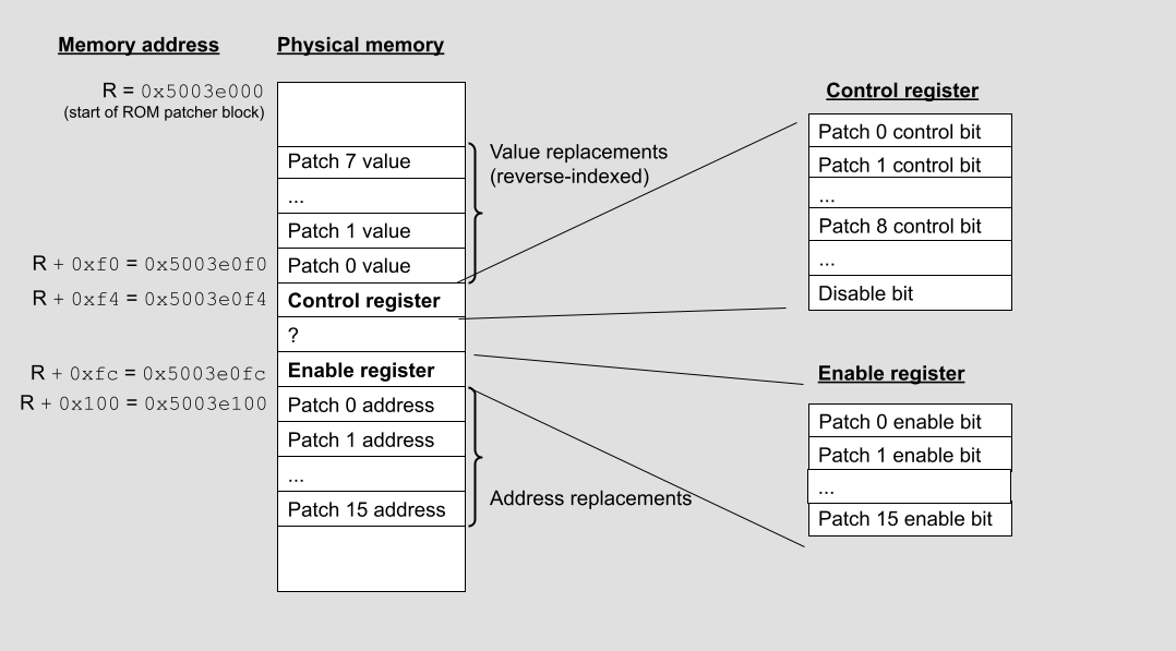 NXP patch layout